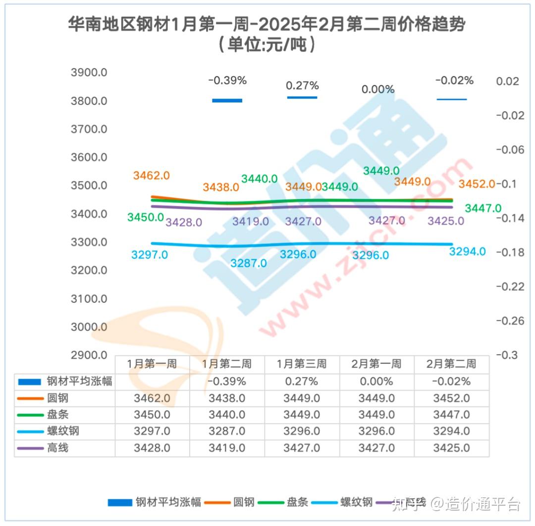 钢材价格最新行情走势：揭秘市场动态与趋势 - 一、钢材价格最新行情概述