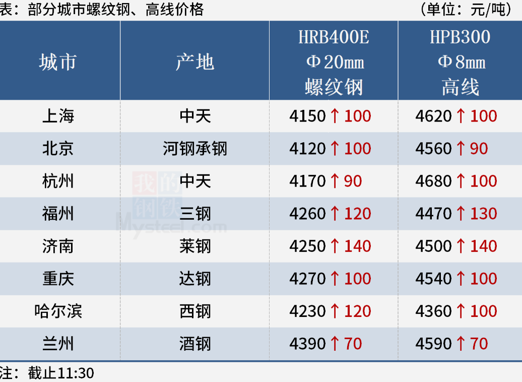 今日93油价最新动态：涨跌分析及未来趋势预测 - 一、今日93油价涨跌分析