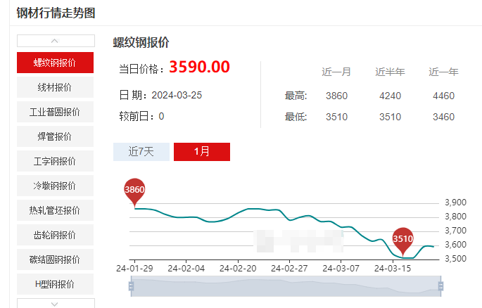 白银价格走势解析：洞察市场脉搏，把握投资时机 - 二、市场供需对白银价格的影响