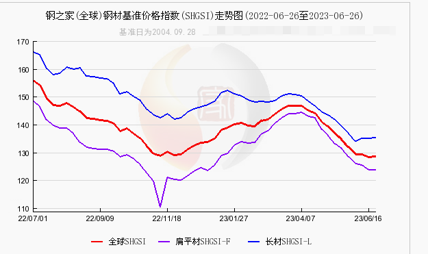 长江铝锭今日最新价格：行情分析及走势预测 - 一、长江铝锭今日最新价格