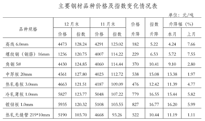 深度解析:中国建筑钢材网,一站式建筑钢材采购平台 - 二、中国建筑钢材网的优势 深度解析:中国建筑钢材网,一站式建筑钢材采购平台 - 二、中国建筑钢材网的优势