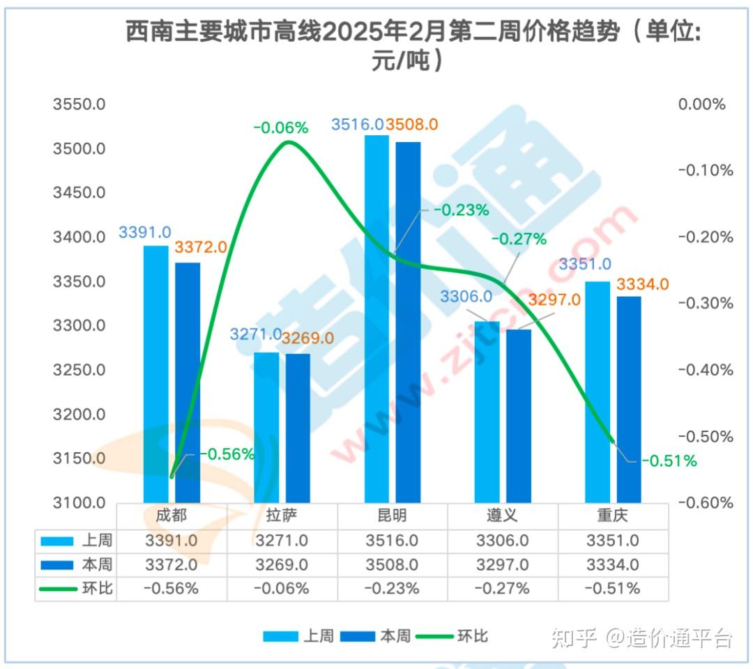 今日钢材价格一吨多少钱？实时行情一览 - 二、影响钢材价格的关键因素