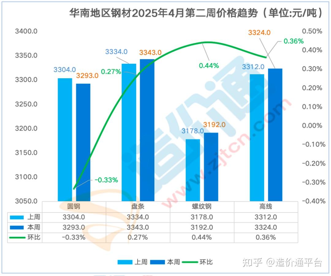 长江铝锭今日最新价格：行情分析及走势预测 - 二、市场行情分析