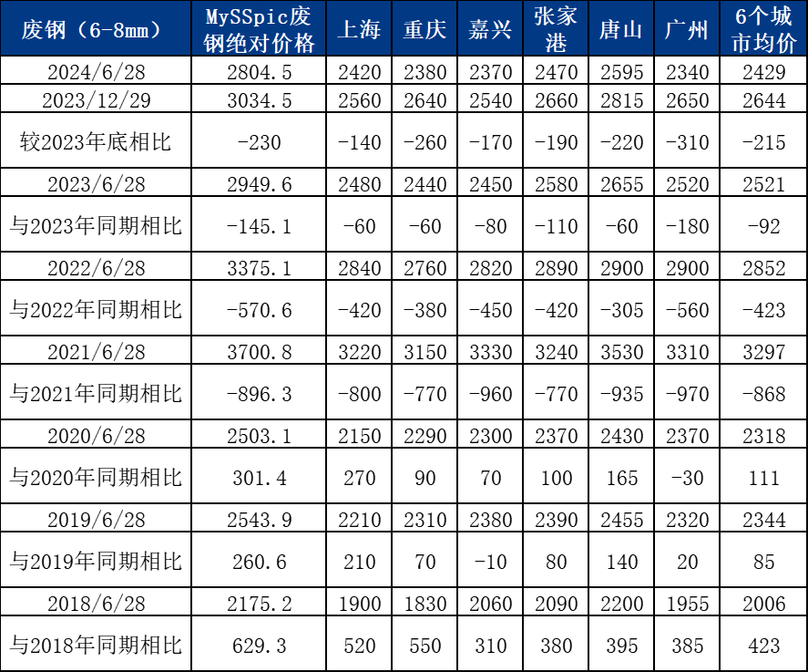 辐射松建筑木方价格解析:市场行情与选购指南 - 一、辐射松建筑木方价格概述 辐射松建筑木方价格解析:市场行情与选购指南 - 一、辐射松建筑木方价格概述