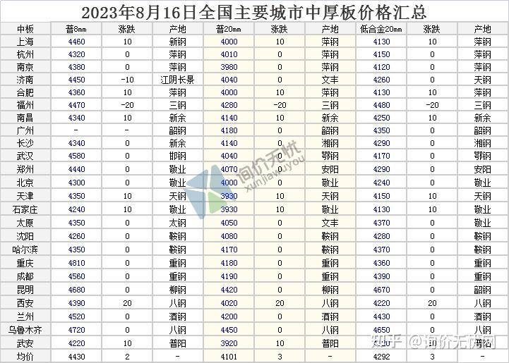 生猪市场行情:最新动态与趋势分析 - 二、生猪价格走势分析 生猪市场行情:最新动态与趋势分析 - 二、生猪价格走势分析