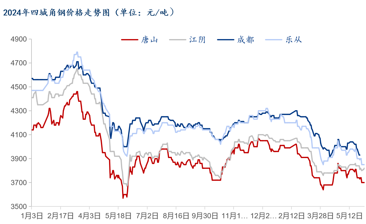 【实时更新】油菜籽价格行情一览，掌握市场动态！ - 三、油菜籽价格走势分析
