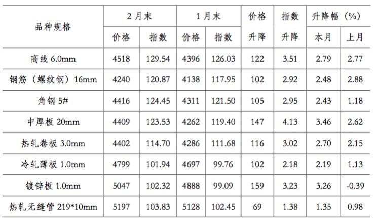 国际原油价最新走势图:揭秘全球能源市场的动态变化 - 二、影响国际原油价格波动的因素 国际原油价最新走势图:揭秘全球能源市场的动态变化 - 二、影响国际原油价格波动的因素