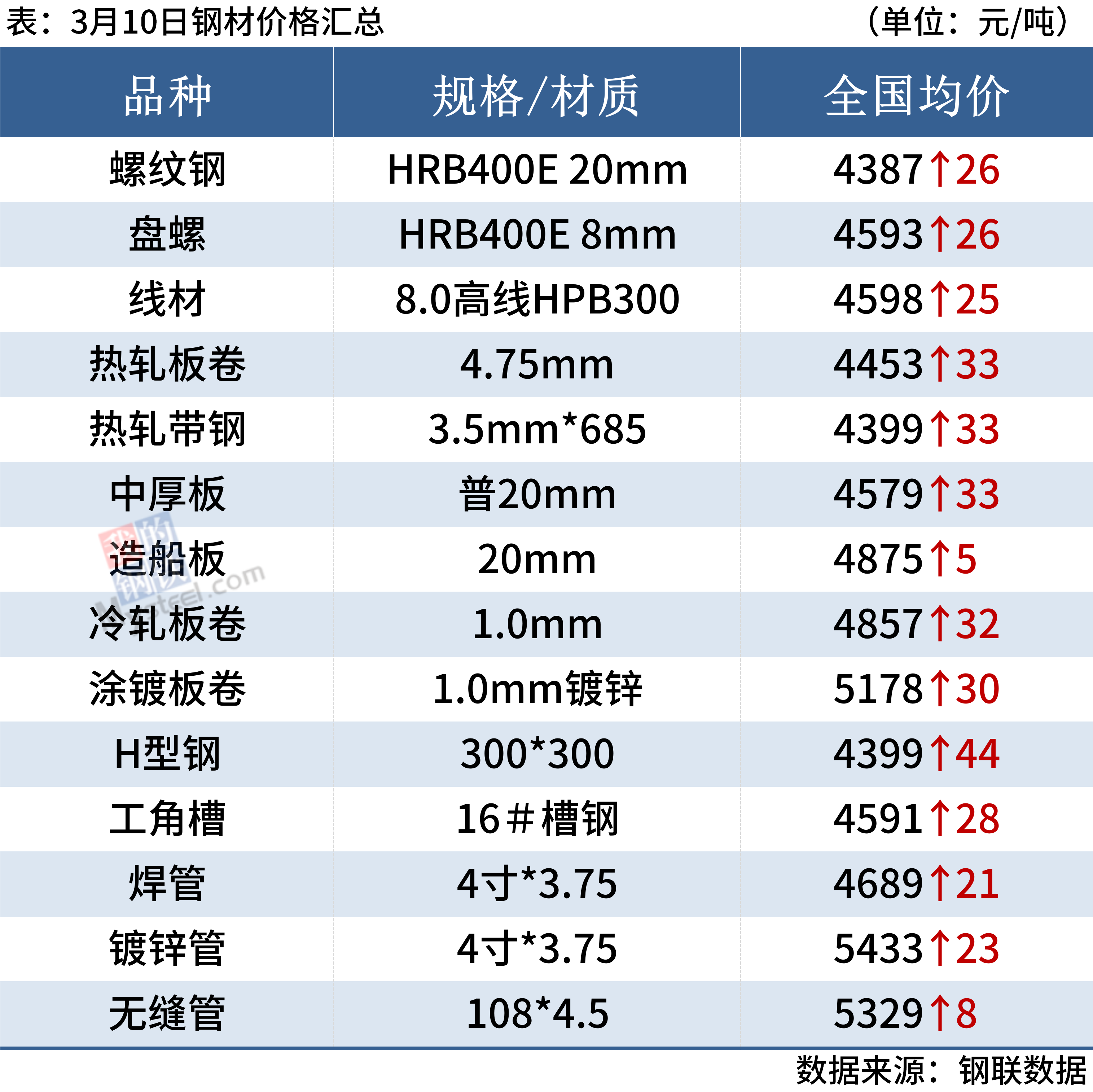 【实时更新】2023年煤焦油价格走势分析及预测 - 一、煤焦油价格概述