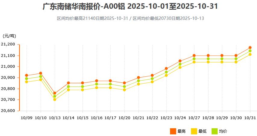 【最新】我的钢铁网今日价格：市场行情一览无余 - 二、今日价格：市场行情一览无余