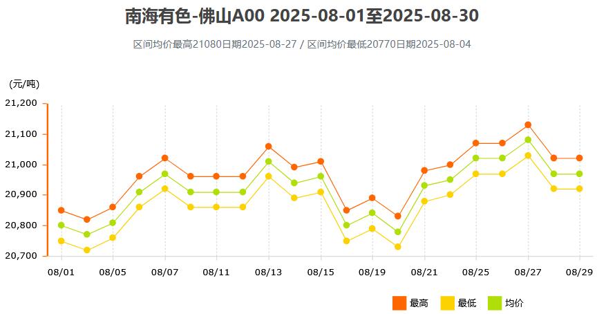 废钢行情实时分析：2023年废钢市场走势解读 - 一、废钢价格波动分析