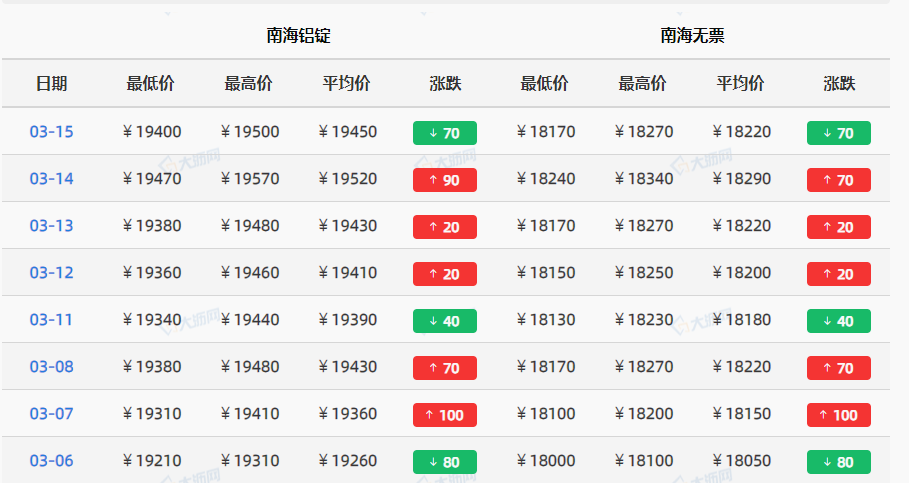 【最新】毛猪价格走势分析：影响因素及未来预测 - 一、毛猪价格波动的原因