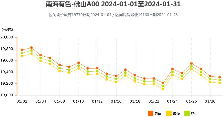 猪价预测:2023年猪市行情走势深度分析 - 二、影响猪价预测的关键因素 猪价预测:2023年猪市行情走势深度分析 - 二、影响猪价预测的关键因素