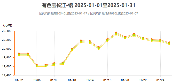 全国生猪价格最新动态：揭秘影响行情的关键因素 - 二、影响生猪价格的因素